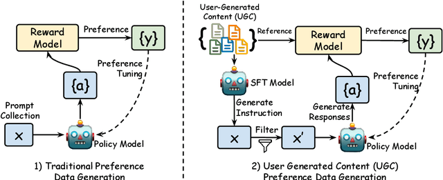 Figure 3 for Aligning Large Language Models with Implicit Preferences from User-Generated Content