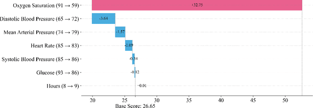Figure 4 for DeltaSHAP: Explaining Prediction Evolutions in Online Patient Monitoring with Shapley Values