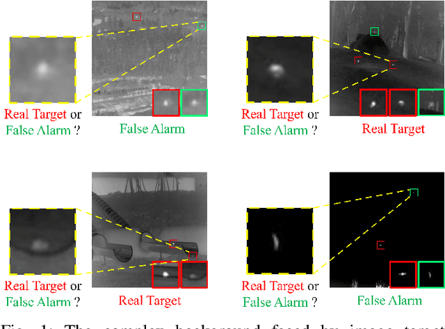 Figure 1 for Selective Variable Convolution Meets Dynamic Content Guided Attention for Infrared Small Target Detection