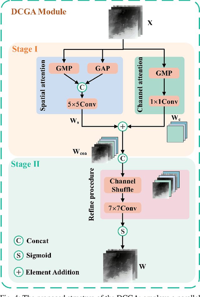 Figure 4 for Selective Variable Convolution Meets Dynamic Content Guided Attention for Infrared Small Target Detection