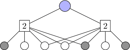Figure 4 for Efficient Approximate Recovery from Pooled Data Using Doubly Regular Pooling Schemes