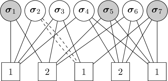 Figure 1 for Efficient Approximate Recovery from Pooled Data Using Doubly Regular Pooling Schemes