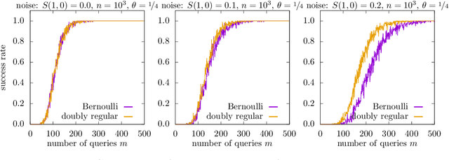 Figure 3 for Efficient Approximate Recovery from Pooled Data Using Doubly Regular Pooling Schemes