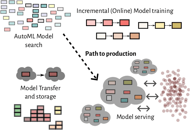 Figure 1 for A Bag of Tricks for Scaling CPU-based Deep FFMs to more than 300m Predictions per Second