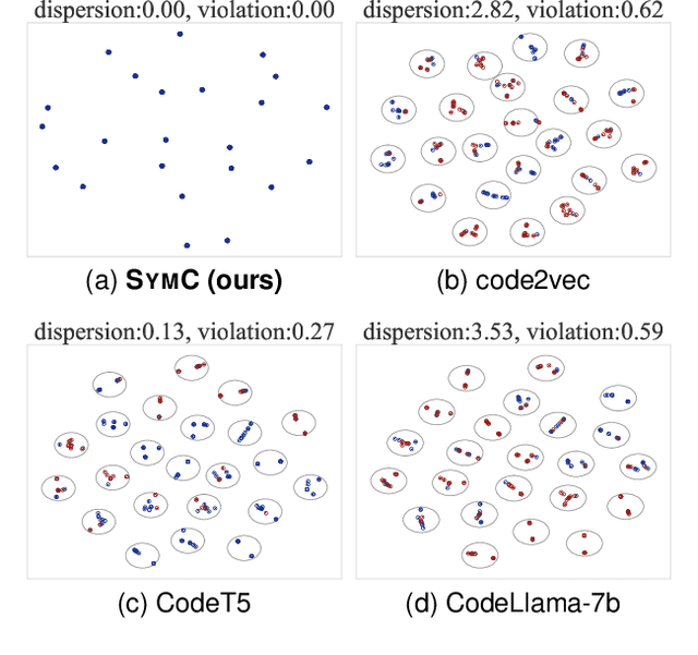 Figure 2 for Symmetry-Preserving Program Representations for Learning Code Semantics