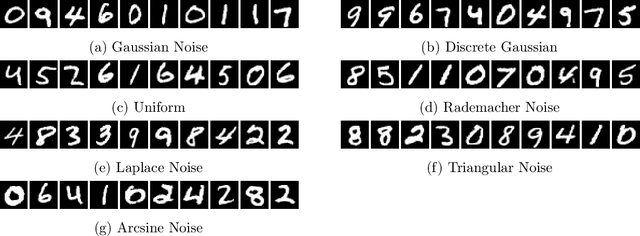 Figure 1 for A Simple Analysis of Discretization Error in Diffusion Models