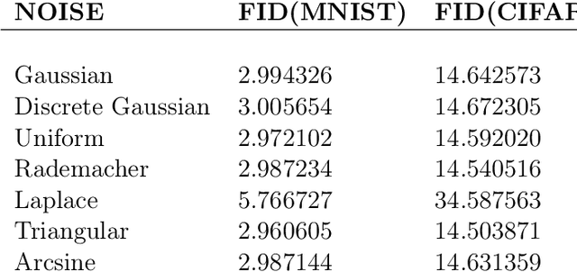 Figure 2 for A Simple Analysis of Discretization Error in Diffusion Models