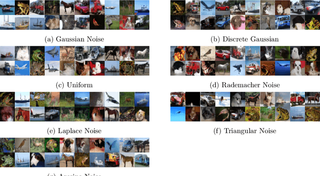 Figure 3 for A Simple Analysis of Discretization Error in Diffusion Models