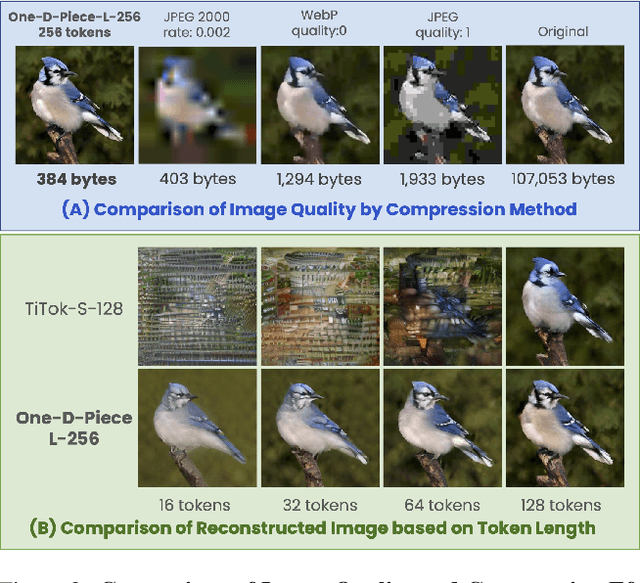 Figure 2 for One-D-Piece: Image Tokenizer Meets Quality-Controllable Compression
