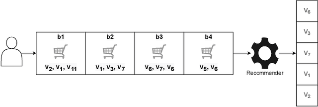 Figure 1 for An empirical study of next-basket recommendations