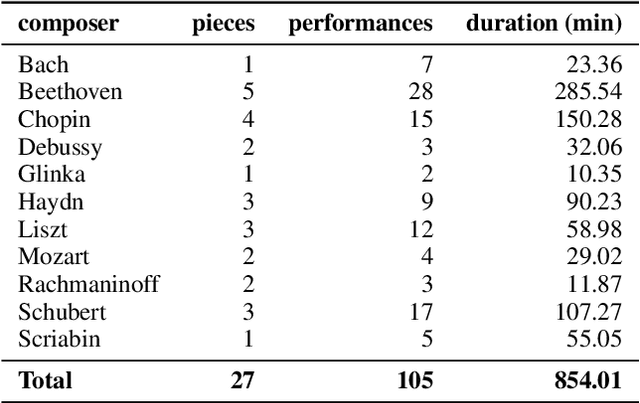 Figure 1 for Towards Musically Informed Evaluation of Piano Transcription Models