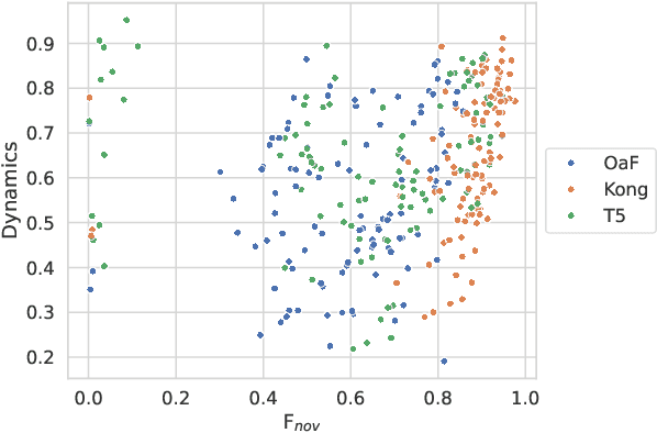 Figure 4 for Towards Musically Informed Evaluation of Piano Transcription Models