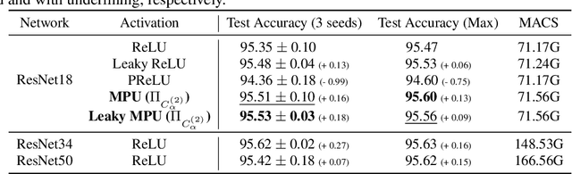 Figure 2 for Generalized Activation via Multivariate Projection