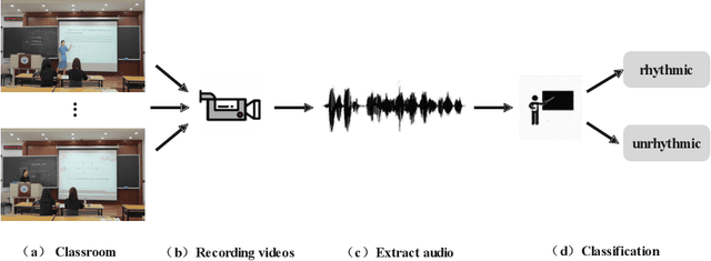 Figure 1 for TIA: A Teaching Intonation Assessment Dataset in Real Teaching Situations