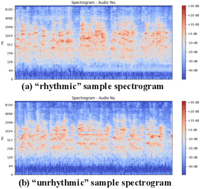 Figure 2 for TIA: A Teaching Intonation Assessment Dataset in Real Teaching Situations