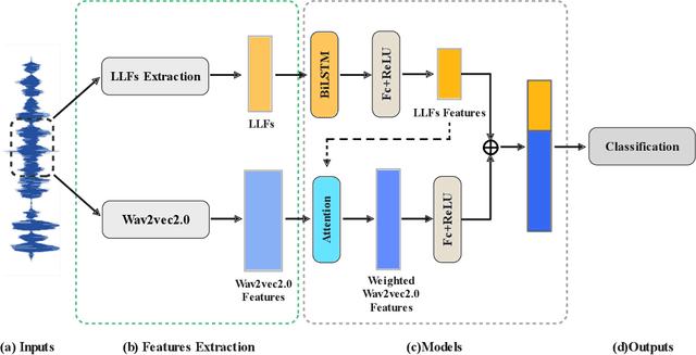 Figure 4 for TIA: A Teaching Intonation Assessment Dataset in Real Teaching Situations
