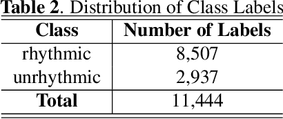 Figure 3 for TIA: A Teaching Intonation Assessment Dataset in Real Teaching Situations
