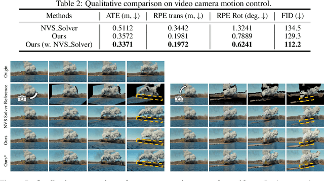Figure 3 for Trajectory Attention for Fine-grained Video Motion Control
