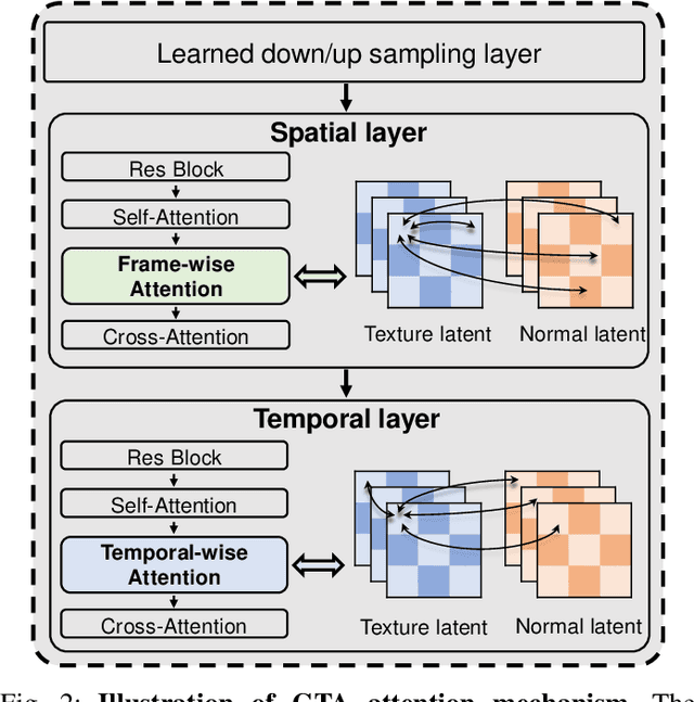 Figure 2 for NOVA3D: Normal Aligned Video Diffusion Model for Single Image to 3D Generation