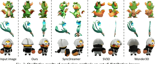 Figure 3 for NOVA3D: Normal Aligned Video Diffusion Model for Single Image to 3D Generation