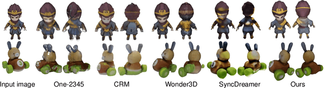 Figure 4 for NOVA3D: Normal Aligned Video Diffusion Model for Single Image to 3D Generation