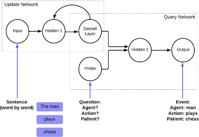 Figure 1 for Ensemble Kalman filter for uncertainty in human language comprehension