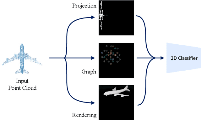 Figure 1 for Robust 3D Point Clouds Classification based on Declarative Defenders