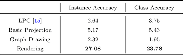 Figure 2 for Robust 3D Point Clouds Classification based on Declarative Defenders