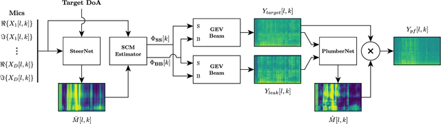 Figure 1 for Gray Jedi MVDR Post-filtering