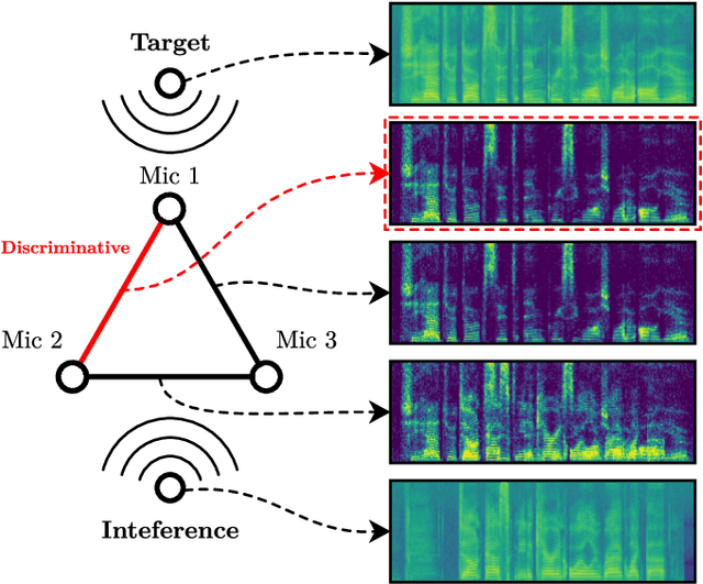 Figure 3 for Gray Jedi MVDR Post-filtering