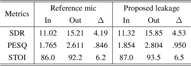 Figure 2 for Gray Jedi MVDR Post-filtering