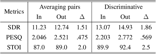 Figure 4 for Gray Jedi MVDR Post-filtering