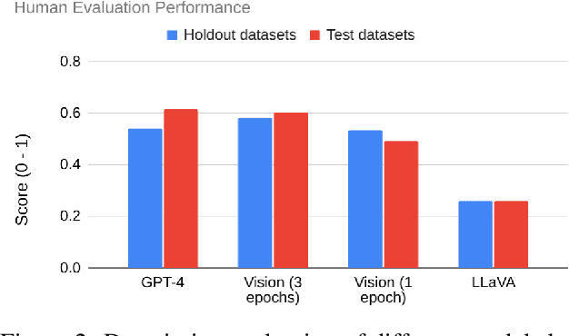 Figure 2 for Insight Miner: A Time Series Analysis Dataset for Cross-Domain Alignment with Natural Language