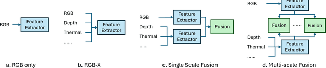 Figure 3 for HiddenObject: Modality-Agnostic Fusion for Multimodal Hidden Object Detection