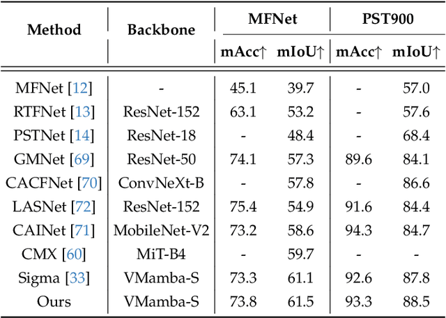 Figure 4 for HiddenObject: Modality-Agnostic Fusion for Multimodal Hidden Object Detection