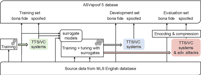 Figure 1 for ASVspoof 5: Design, Collection and Validation of Resources for Spoofing, Deepfake, and Adversarial Attack Detection Using Crowdsourced Speech