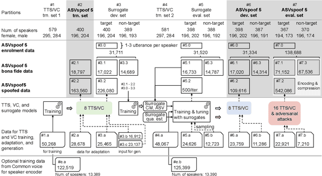 Figure 3 for ASVspoof 5: Design, Collection and Validation of Resources for Spoofing, Deepfake, and Adversarial Attack Detection Using Crowdsourced Speech