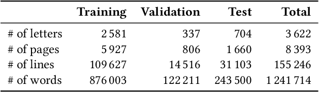 Figure 1 for Impact of Ground Truth Quality on Handwriting Recognition
