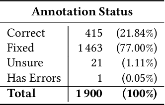 Figure 4 for Impact of Ground Truth Quality on Handwriting Recognition