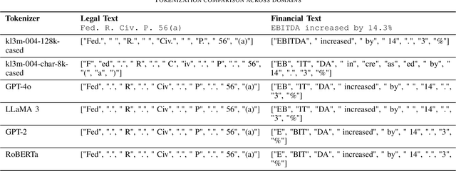 Figure 4 for KL3M Tokenizers: A Family of Domain-Specific and Character-Level Tokenizers for Legal, Financial, and Preprocessing Applications