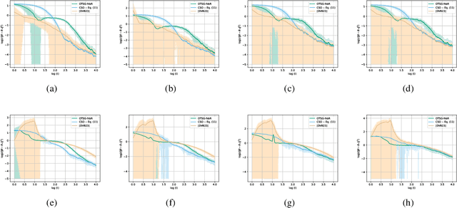 Figure 4 for Stochastic Optimization Algorithms for Instrumental Variable Regression with Streaming Data