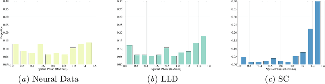 Figure 2 for Sparse, Geometric Autoencoder Models of V1