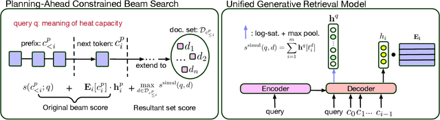 Figure 3 for Planning Ahead in Generative Retrieval: Guiding Autoregressive Generation through Simultaneous Decoding