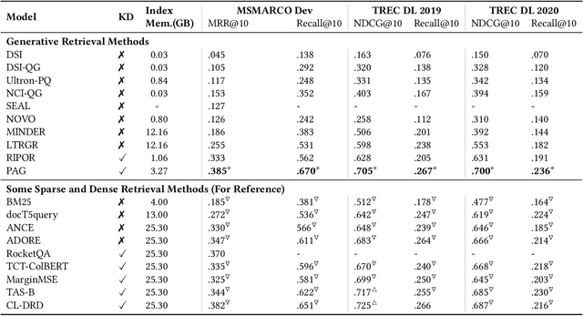 Figure 2 for Planning Ahead in Generative Retrieval: Guiding Autoregressive Generation through Simultaneous Decoding