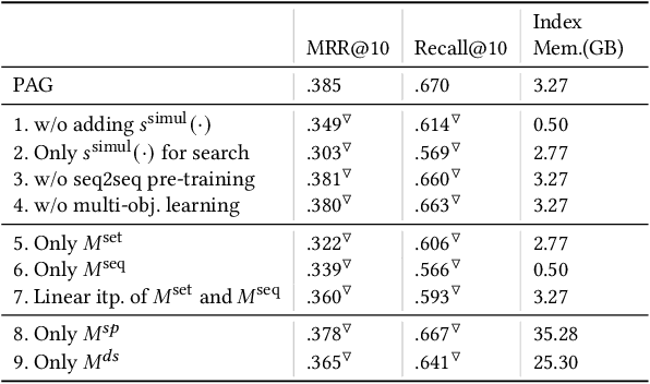 Figure 4 for Planning Ahead in Generative Retrieval: Guiding Autoregressive Generation through Simultaneous Decoding