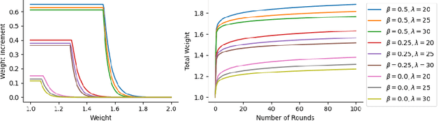 Figure 1 for Coin-Flipping In The Brain: Statistical Learning with Neuronal Assemblies