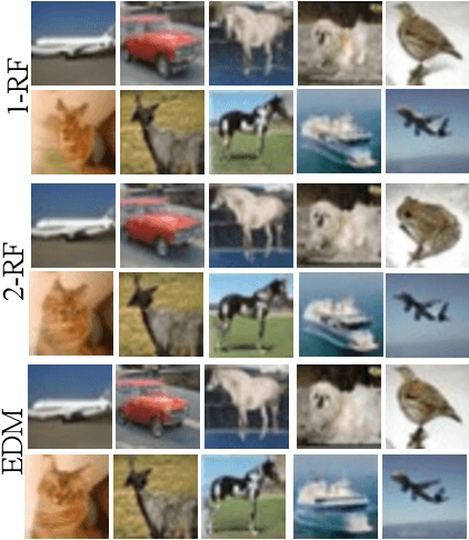 Figure 3 for Exploring Straighter Trajectories of Flow Matching with Diffusion Guidance