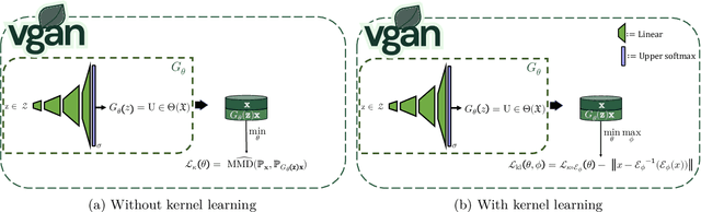 Figure 3 for Adversarial Subspace Generation for Outlier Detection in High-Dimensional Data
