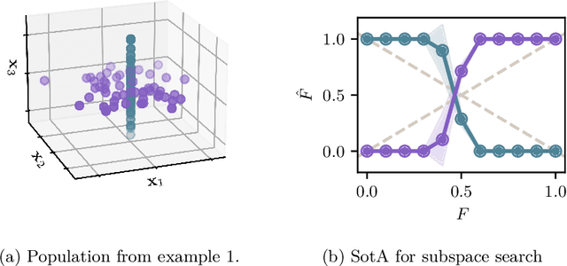 Figure 1 for Adversarial Subspace Generation for Outlier Detection in High-Dimensional Data