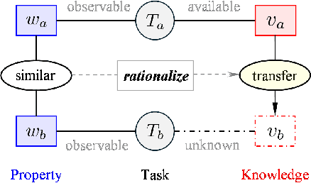 Figure 1 for A Theoretical Analysis of Analogy-Based Evolutionary Transfer Optimization